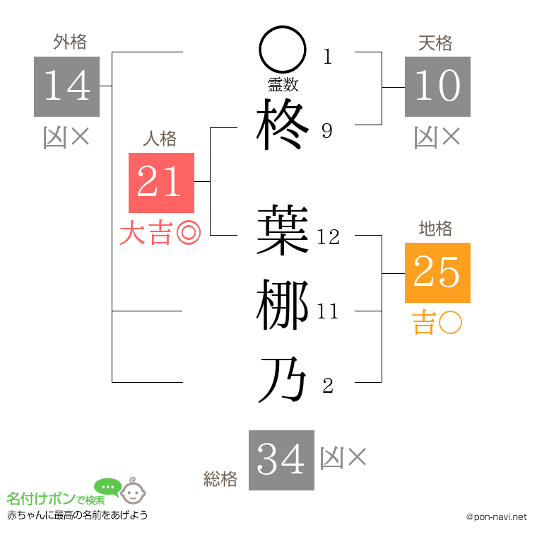 柊 葉梛乃さんの姓名判断結果