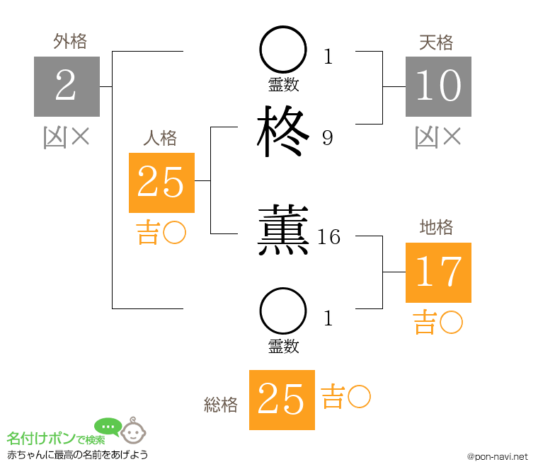 柊 薫さんの姓名判断結果