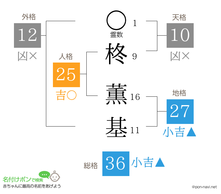柊 薫基さんの姓名判断結果