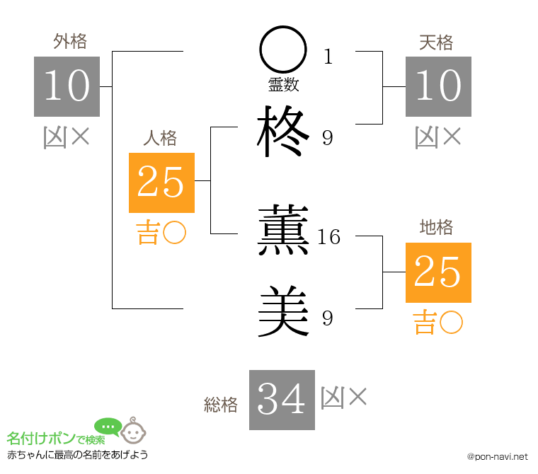 柊 薫美さんの姓名判断結果