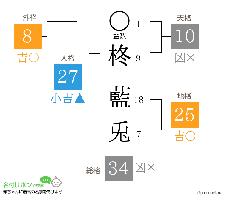 柊 藍兎さんの姓名判断結果