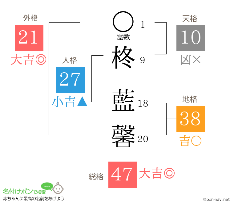柊 藍馨さんの姓名判断結果