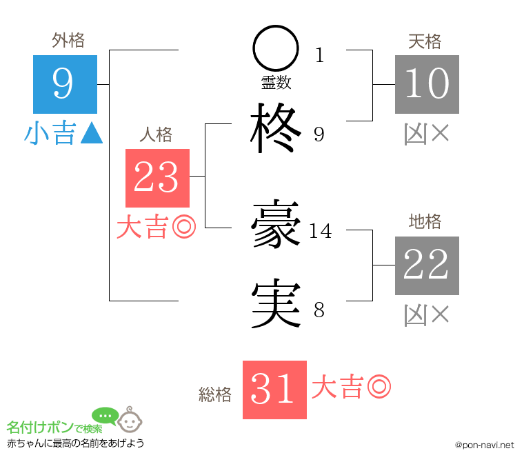 柊 豪実さんの姓名判断結果