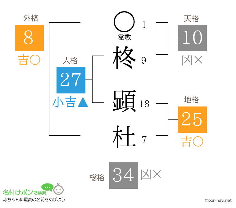 柊 顕杜さんの姓名判断結果