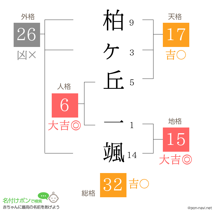 柏ヶ丘 一颯さんの姓名判断結果