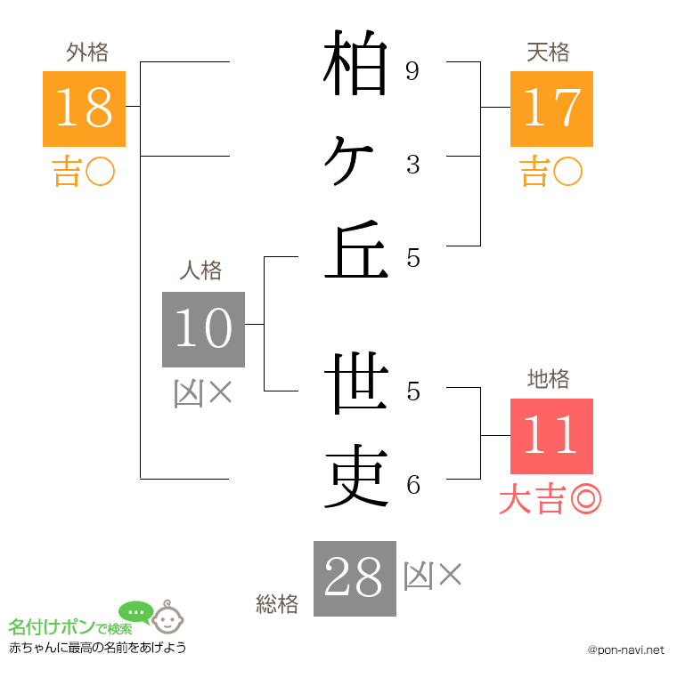 柏ヶ丘 世吏さんの姓名判断結果