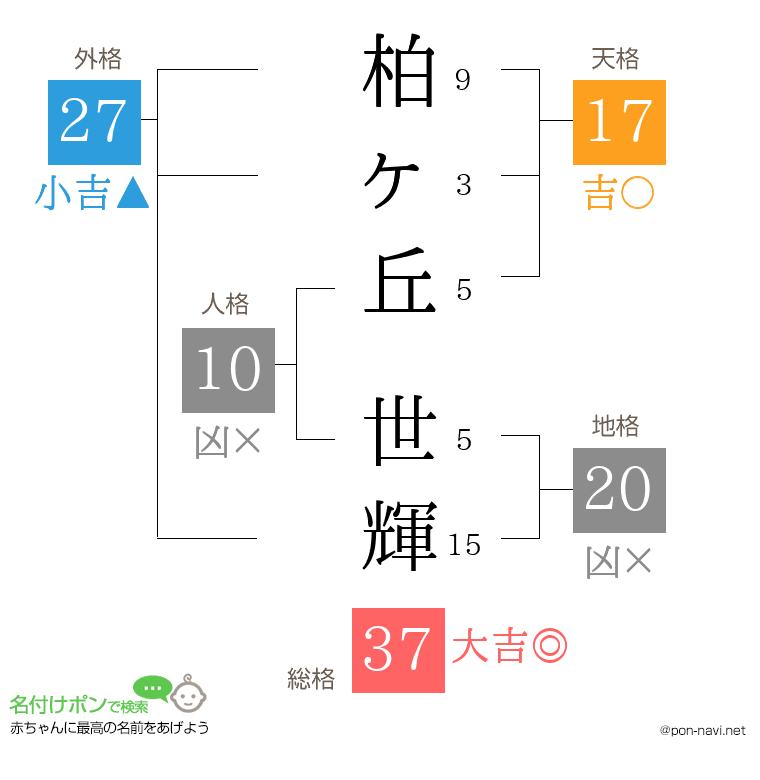 柏ヶ丘 世輝さんの姓名判断結果