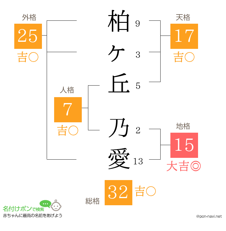 柏ヶ丘 乃愛さんの姓名判断結果