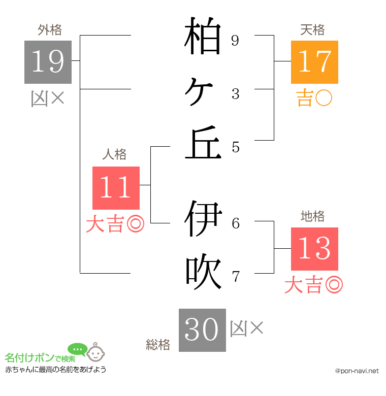 柏ヶ丘 伊吹さんの姓名判断結果