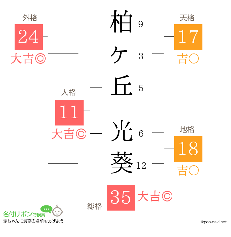 柏ヶ丘 光葵さんの姓名判断結果
