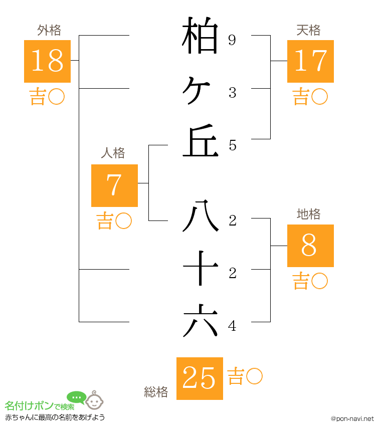 柏ヶ丘 八十六さんの姓名判断結果