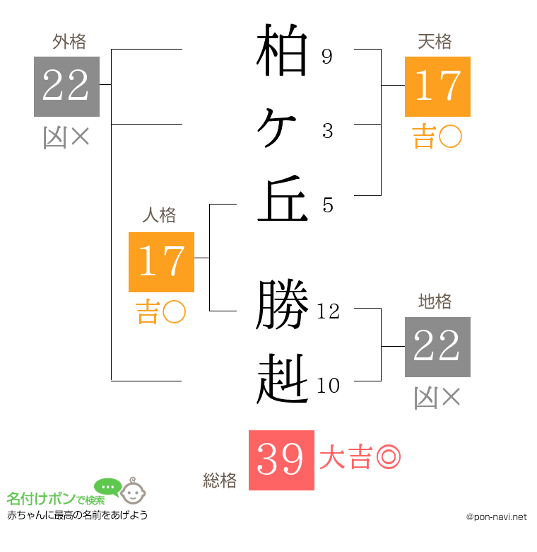 柏ヶ丘 勝赳さんの姓名判断結果