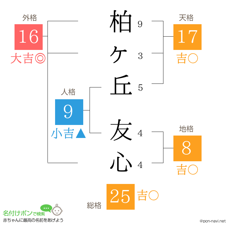 柏ヶ丘 友心さんの姓名判断結果