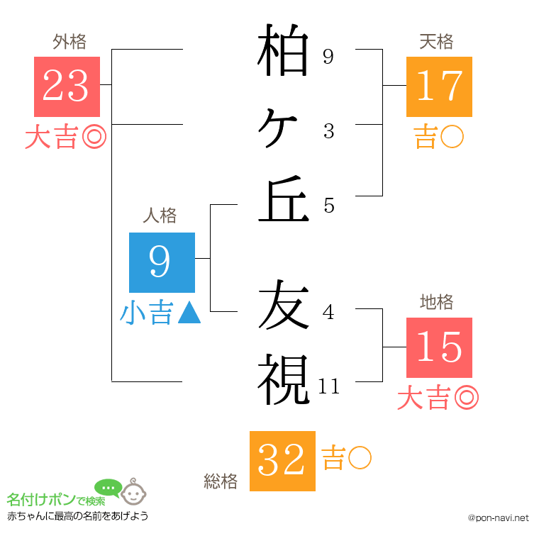 柏ヶ丘 友視さんの姓名判断結果