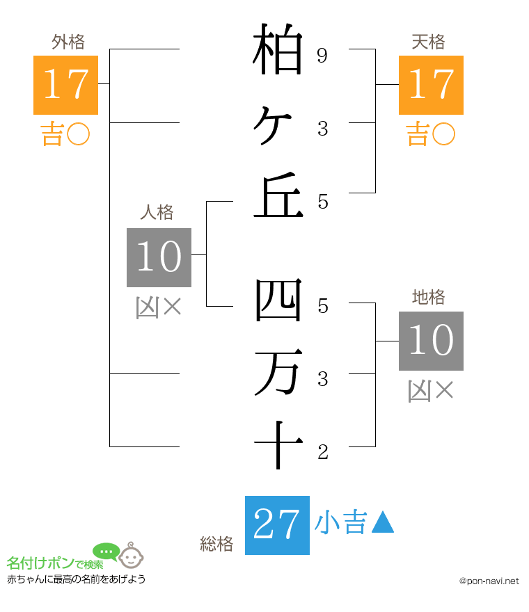 柏ヶ丘 四万十さんの姓名判断結果
