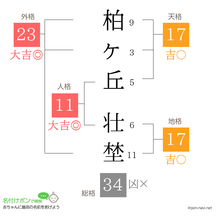 柏ヶ丘 壮埜さんの姓名判断結果