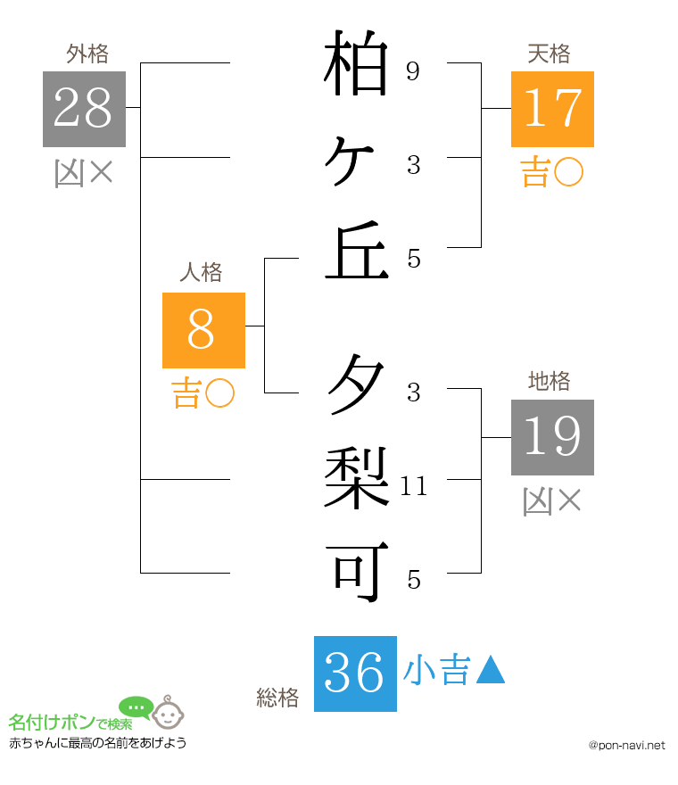 柏ヶ丘 夕梨可さんの姓名判断結果