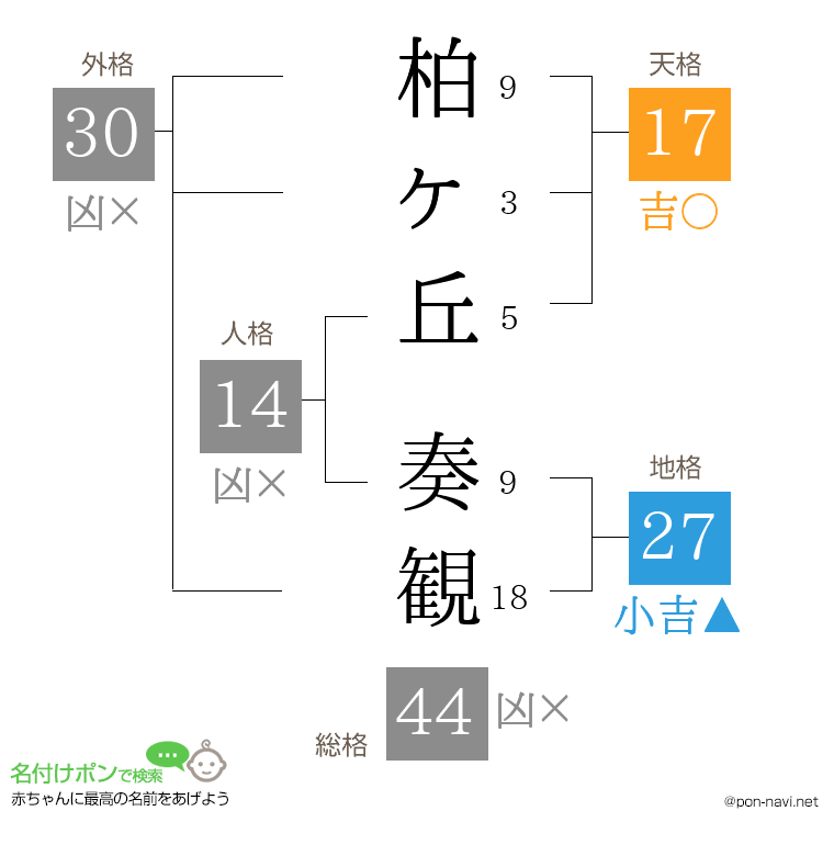 柏ヶ丘 奏観さんの姓名判断結果