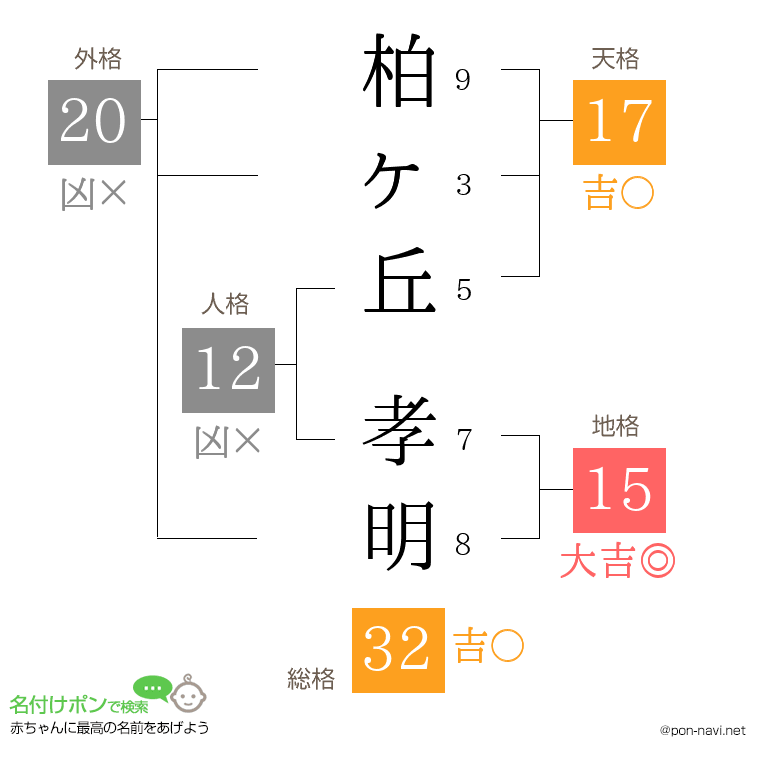 柏ヶ丘 孝明さんの姓名判断結果