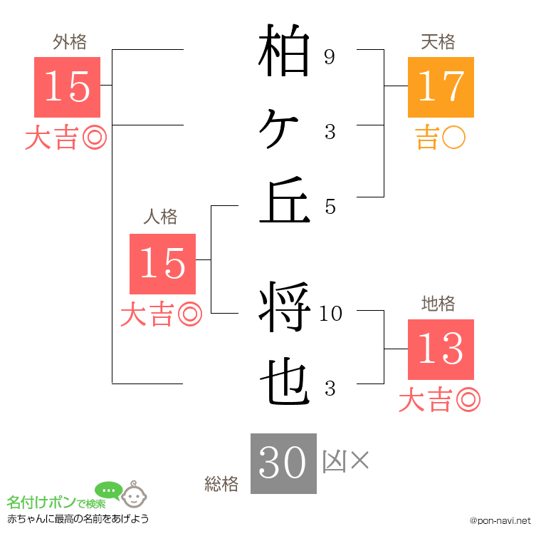 柏ヶ丘 将也さんの姓名判断結果