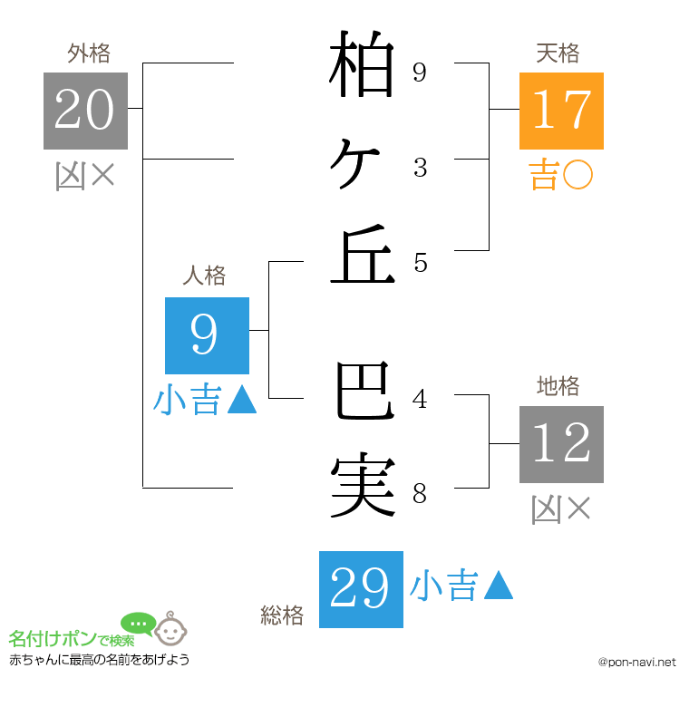 柏ヶ丘 巴実さんの姓名判断結果