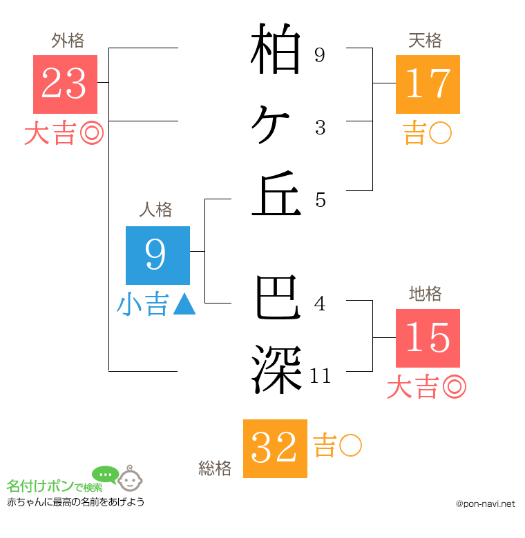 柏ヶ丘 巴深さんの姓名判断結果