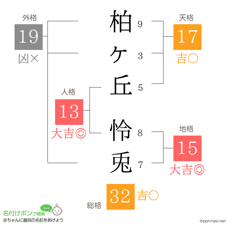 柏ヶ丘 怜兎さんの姓名判断結果