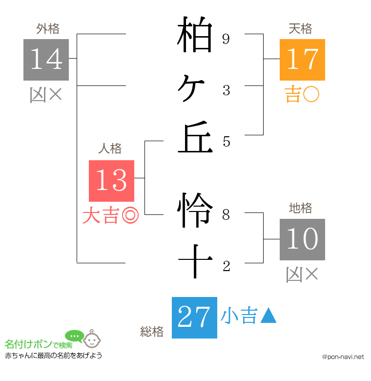柏ヶ丘 怜十さんの姓名判断結果