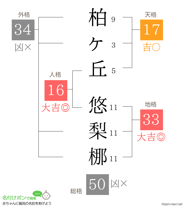 柏ヶ丘 悠梨梛さんの姓名判断結果