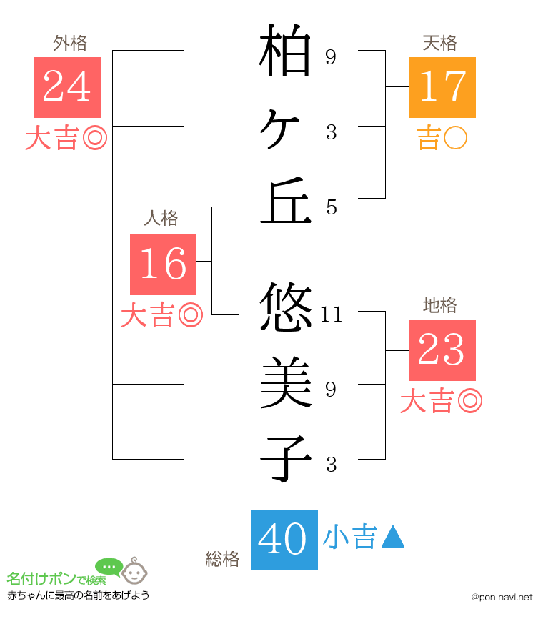 柏ヶ丘 悠美子さんの姓名判断結果
