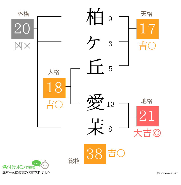 柏ヶ丘 愛茉さんの姓名判断結果