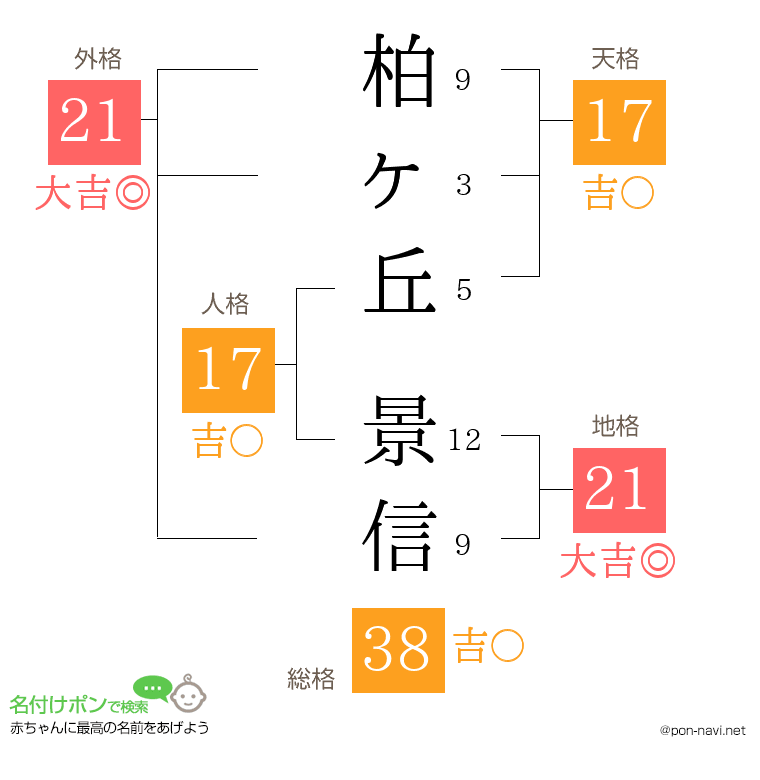 柏ヶ丘 景信さんの姓名判断結果