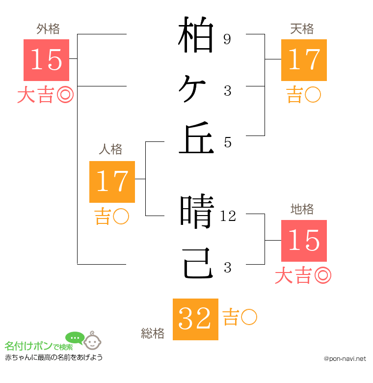 柏ヶ丘 晴己さんの姓名判断結果