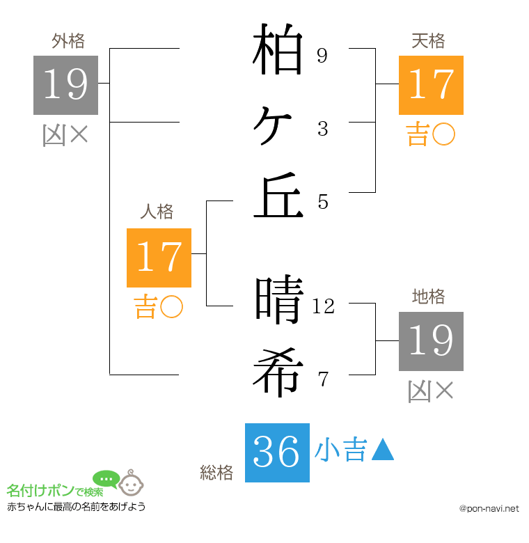 柏ヶ丘 晴希さんの姓名判断結果