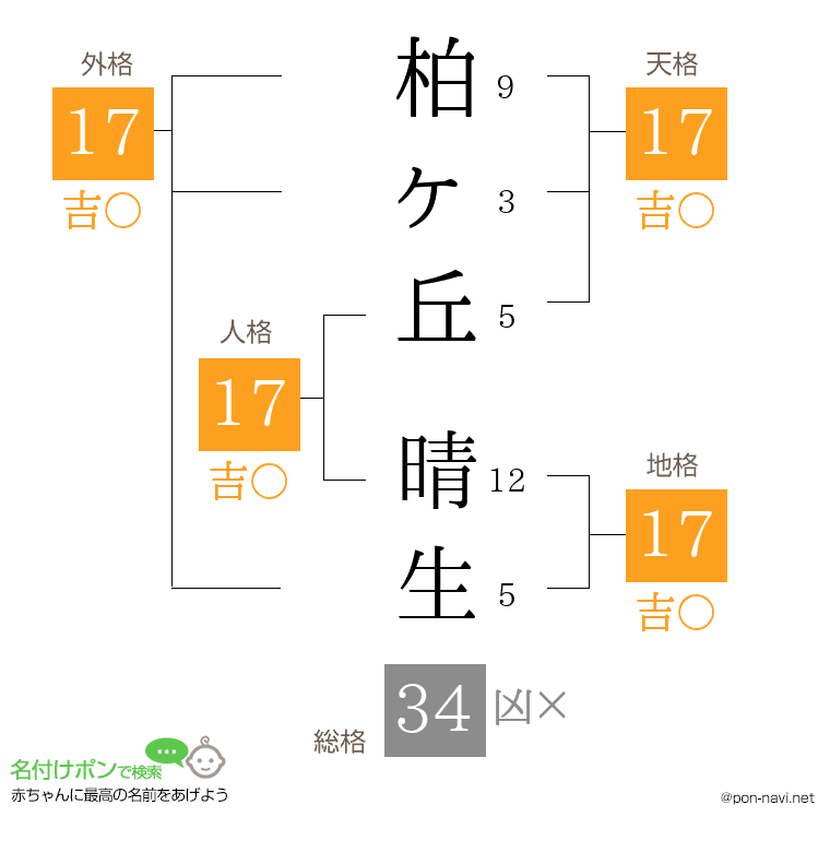 柏ヶ丘 晴生さんの姓名判断結果