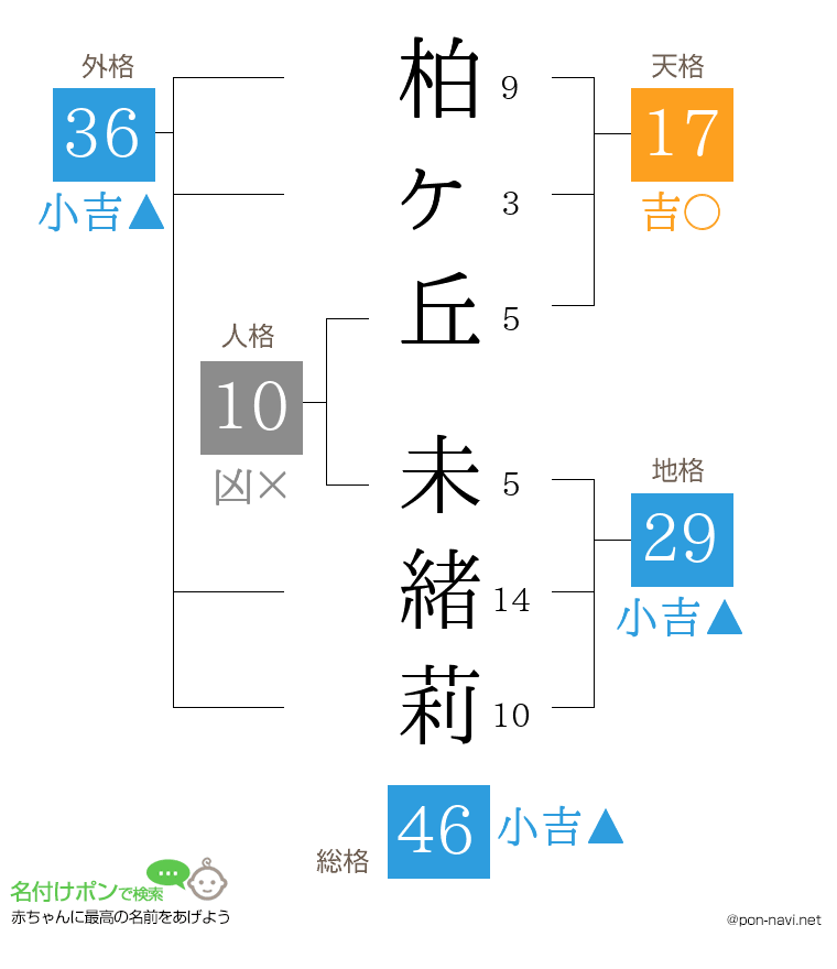 柏ヶ丘 未緒莉さんの姓名判断結果