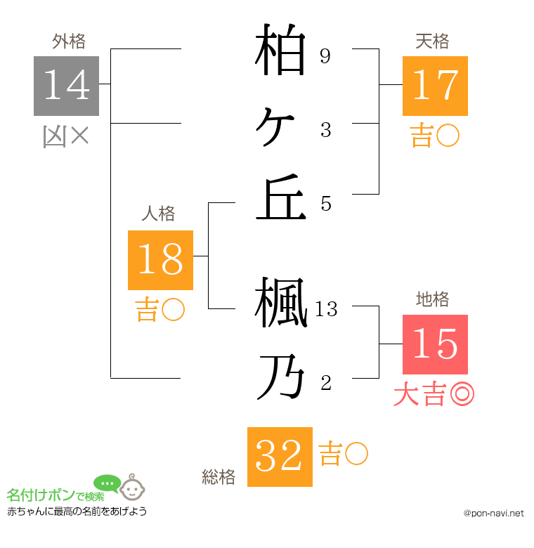 柏ヶ丘 楓乃さんの姓名判断結果