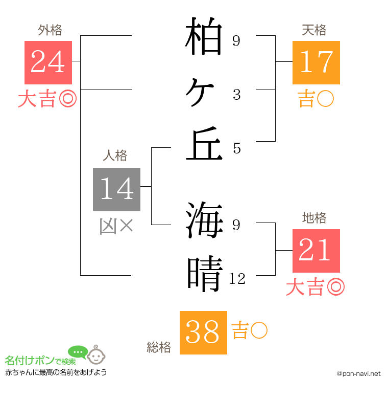 柏ヶ丘 海晴さんの姓名判断結果