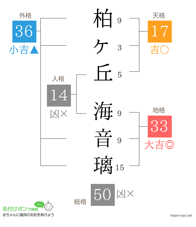 柏ヶ丘 海音璃さんの姓名判断結果