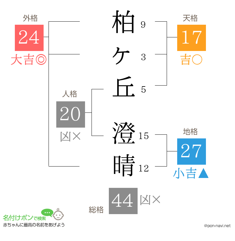 柏ヶ丘 澄晴さんの姓名判断結果