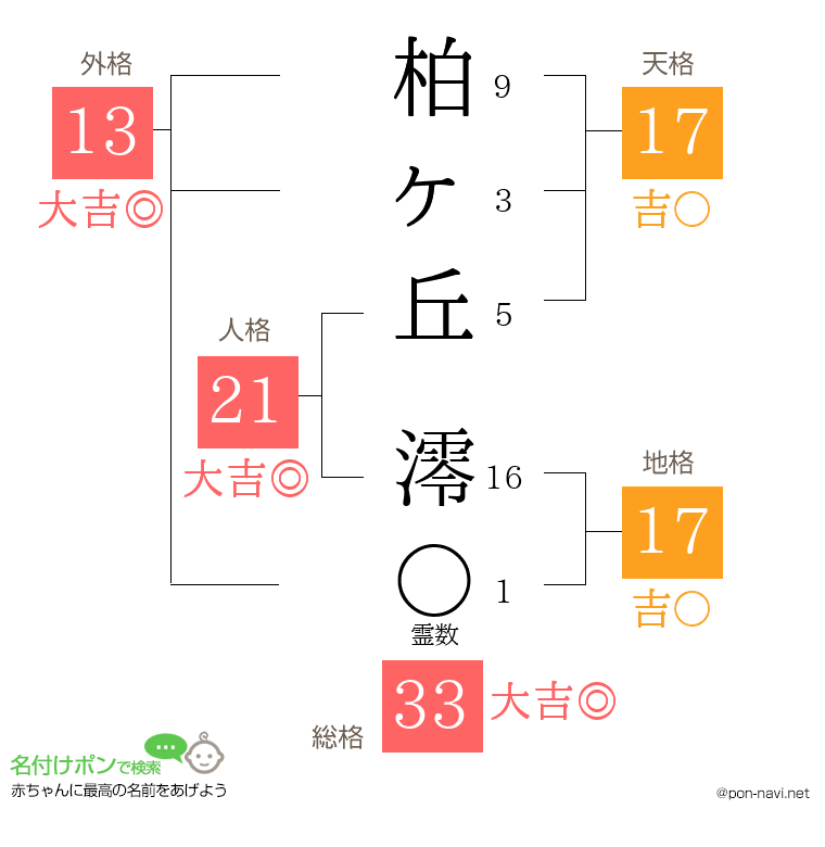 柏ヶ丘 澪さんの姓名判断結果