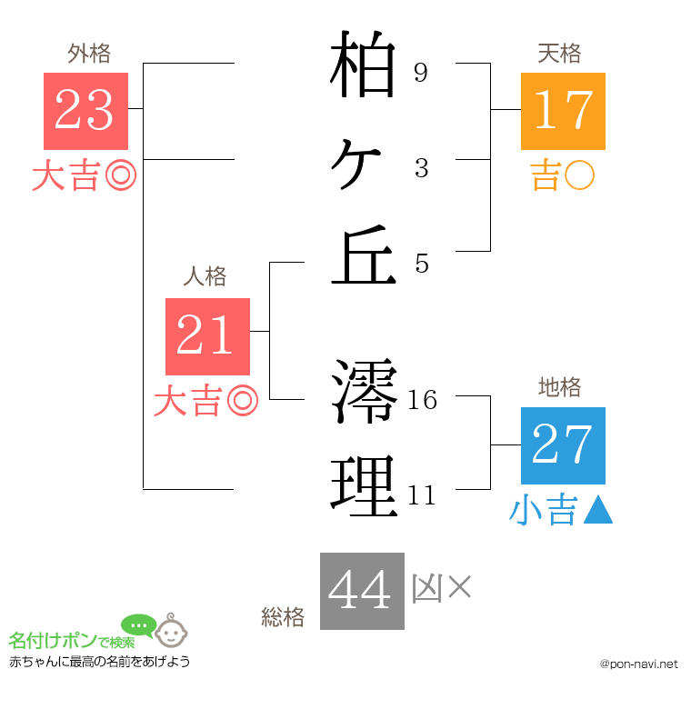 柏ヶ丘 澪理さんの姓名判断結果