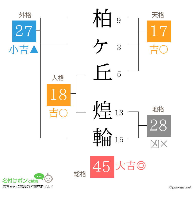 柏ヶ丘 煌輪さんの姓名判断結果