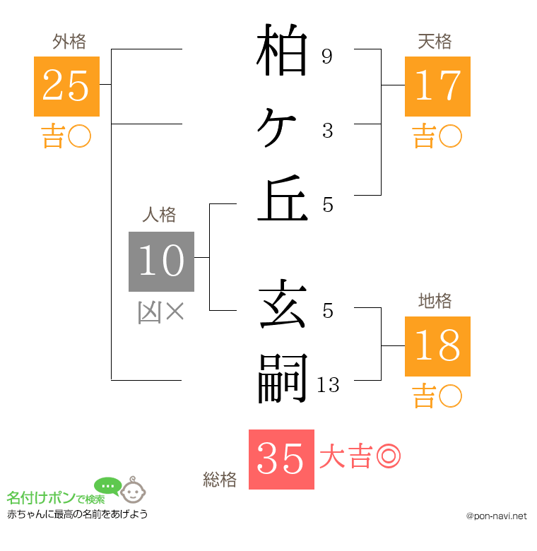 柏ヶ丘 玄嗣さんの姓名判断結果