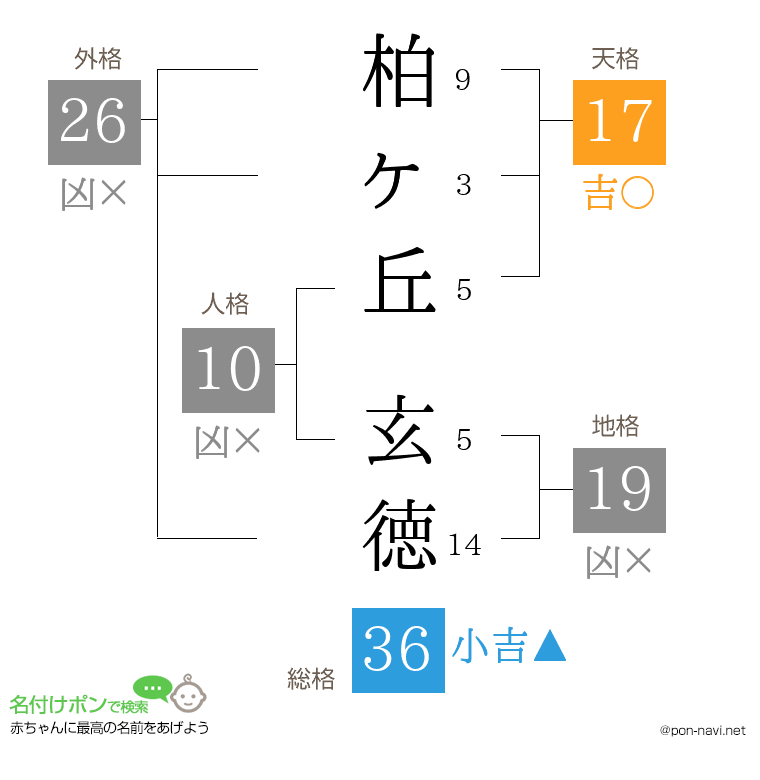 柏ヶ丘 玄徳さんの姓名判断結果