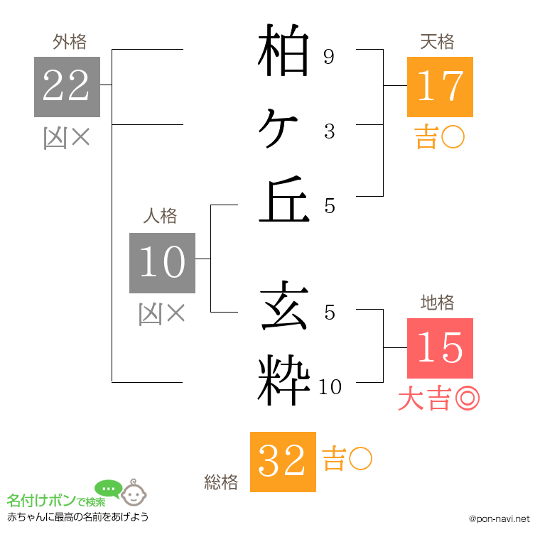 柏ヶ丘 玄粋さんの姓名判断結果