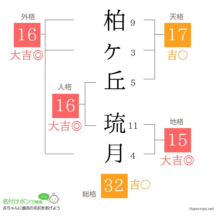柏ヶ丘 琉月さんの姓名判断結果