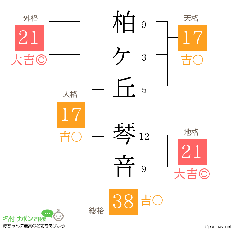 柏ヶ丘 琴音さんの姓名判断結果