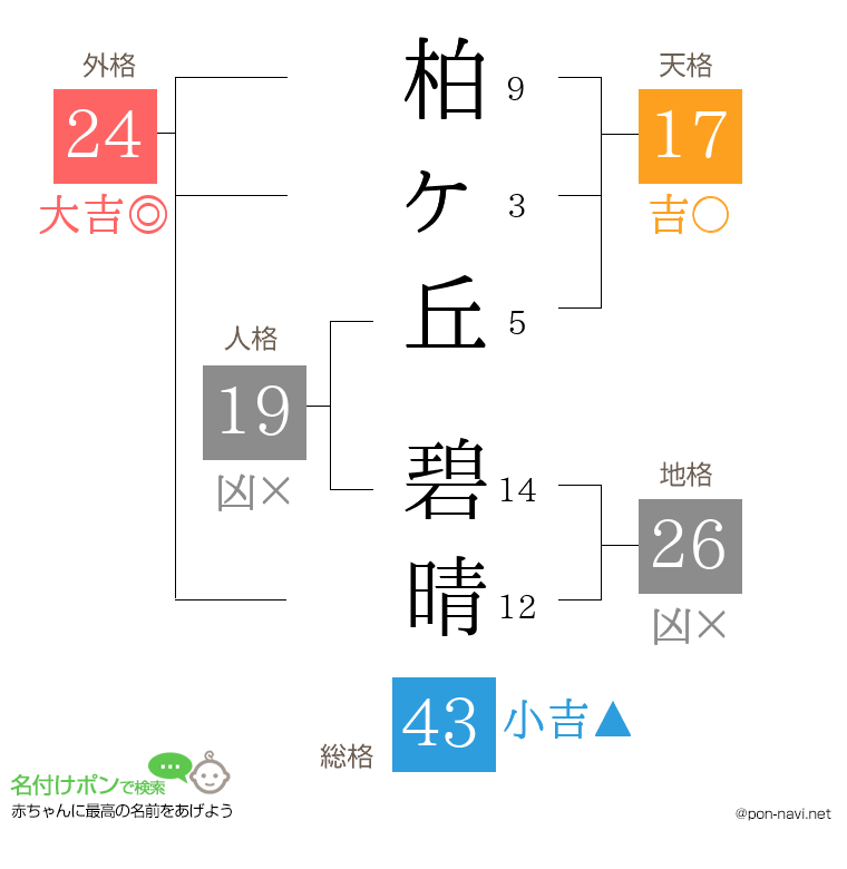 柏ヶ丘 碧晴さんの姓名判断結果
