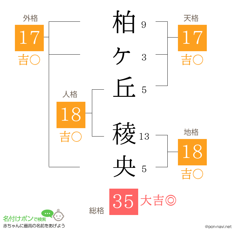 柏ヶ丘 稜央さんの姓名判断結果